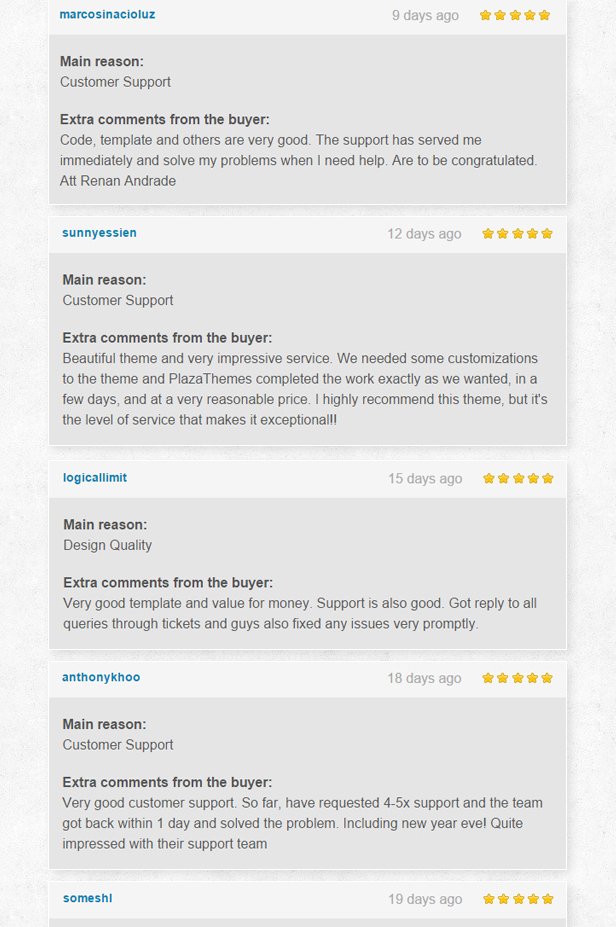 Nego - Minimalist Responsive Opencart 3 Theme
